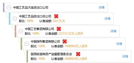 中國工藝品大連進出口公司 藝術品的橋梁，文化的使者